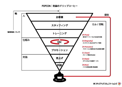 第40回マーケティングカフェPOPCON講座(2011/2/28月-夜)