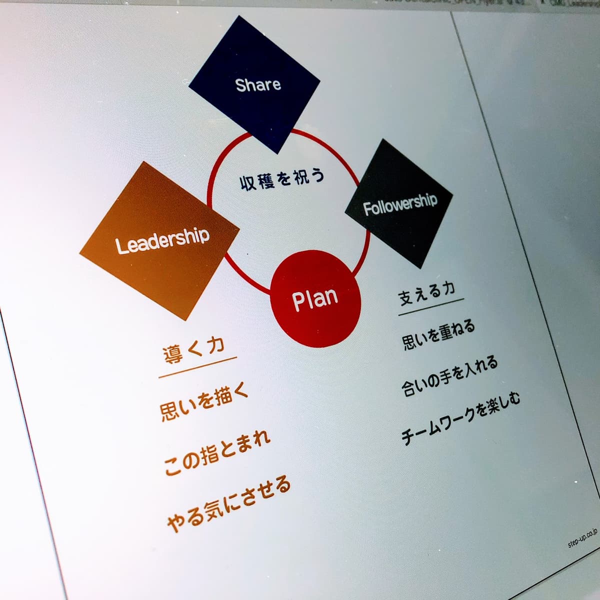 CMG『LeadershipとFollowership』ビジネス研修会