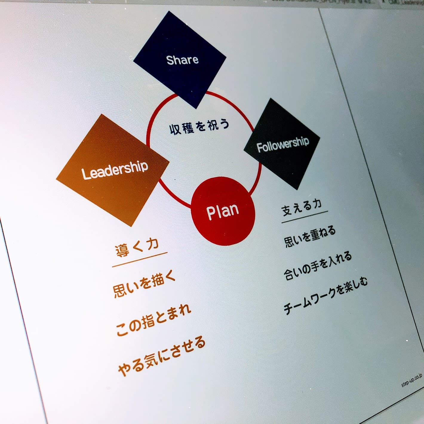 CMG『LeadershipとFollowership』ビジネス研修会