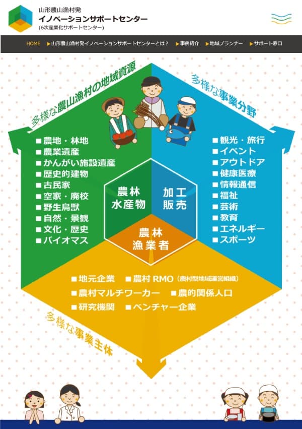 山形農山漁村発イノベーション|公式サイト